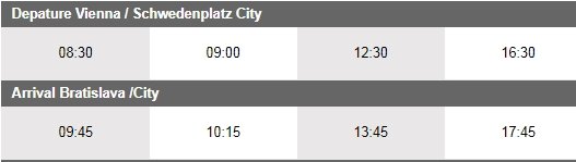 Como ir de Viena para Bratislava Twin City Liner