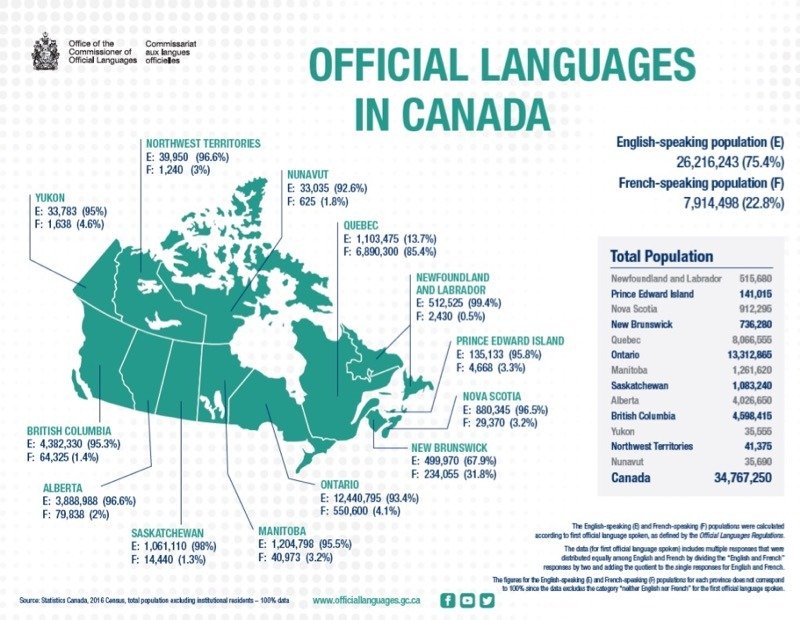 Mapa dos idiomas do Canadá