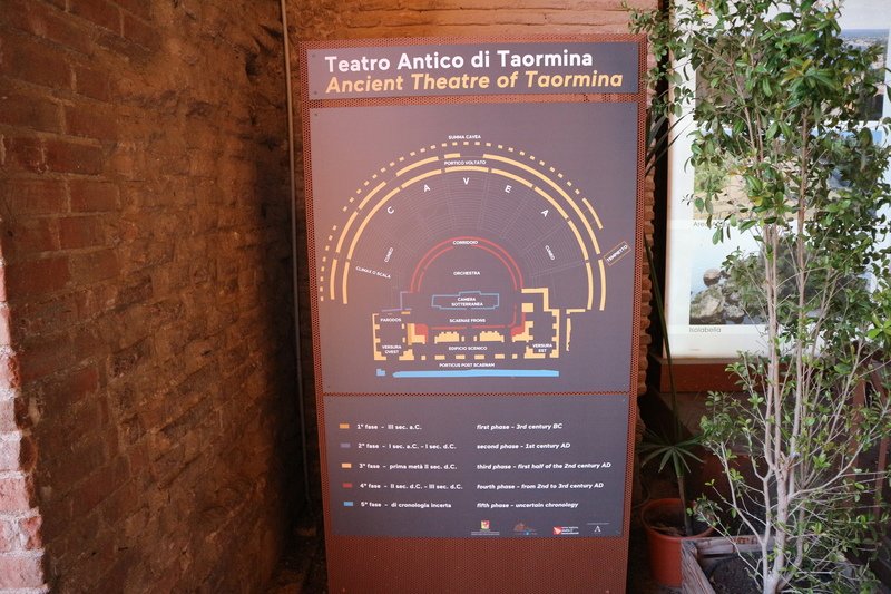 Divisão do Teatro Antico