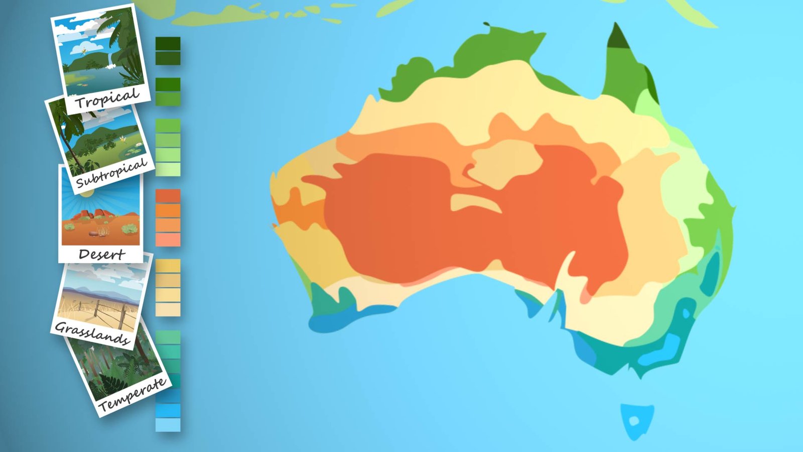 Zonas climáticas da Austrália